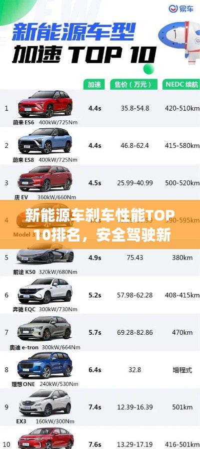 新能源車(chē)剎車(chē)性能TOP 10排名，安全駕駛新選擇！