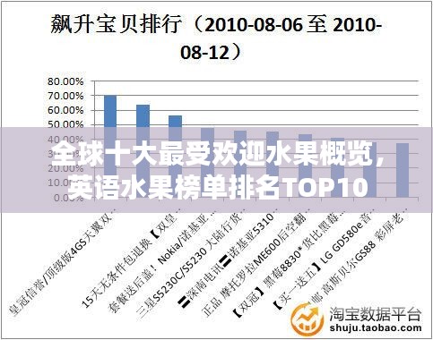 全球十大最受歡迎水果概覽，英語(yǔ)水果榜單排名TOP10