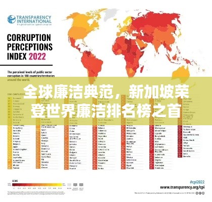 全球廉潔典范，新加坡榮登世界廉潔排名榜之首