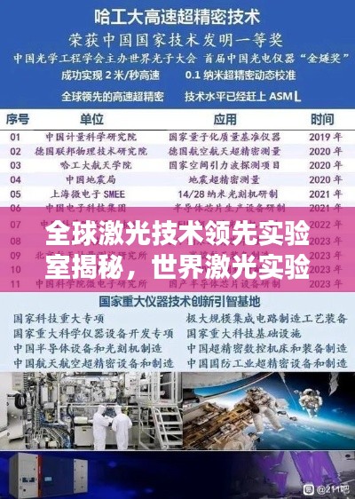 全球激光技術(shù)領(lǐng)先實驗室揭秘，世界激光實驗排名探秘