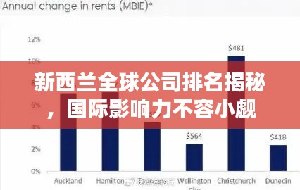 新西蘭全球公司排名揭秘，國際影響力不容小覷