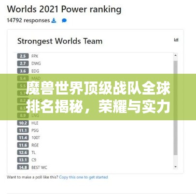 魔獸世界頂級戰(zhàn)隊全球排名揭秘，榮耀與實力的巔峰之戰(zhàn)