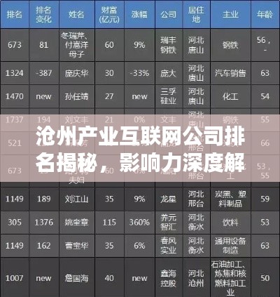 滄州產(chǎn)業(yè)互聯(lián)網(wǎng)公司排名揭秘，影響力深度解析