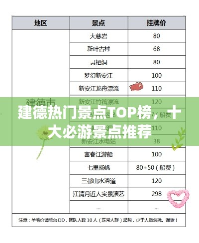 建德熱門景點(diǎn)TOP榜，十大必游景點(diǎn)推薦