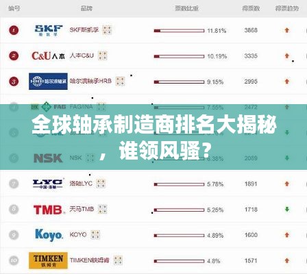 全球軸承制造商排名大揭秘，誰領風騷？