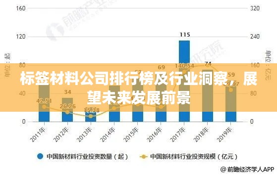 標(biāo)簽材料公司排行榜及行業(yè)洞察，展望未來發(fā)展前景