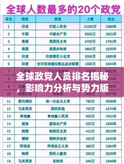 全球政黨人員排名揭秘，影響力分析與勢(shì)力版圖探究