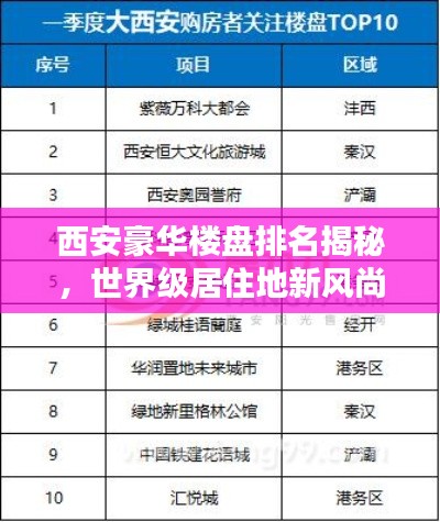 西安豪華樓盤排名揭秘，世界級居住地新風尚指南