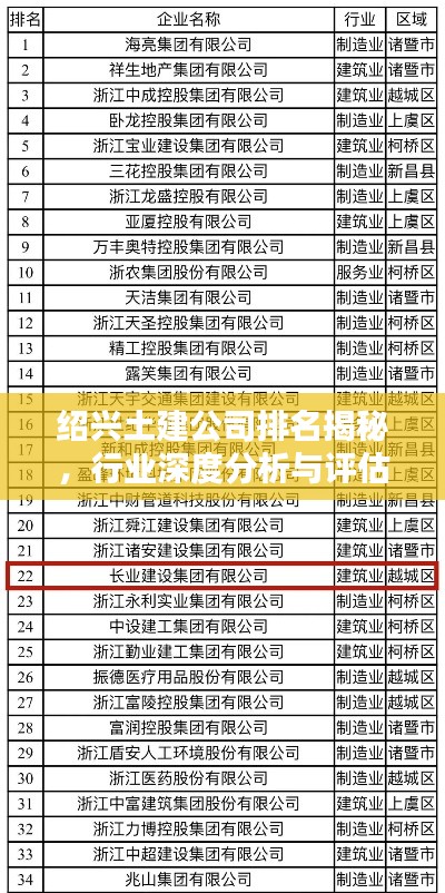 紹興土建公司排名揭秘，行業(yè)深度分析與評估