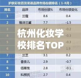 杭州化妝學(xué)校排名TOP10出爐！專業(yè)美妝教育領(lǐng)航標(biāo)桿