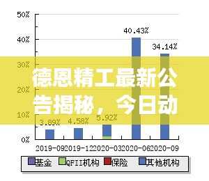 德恩精工最新公告揭秘，今日動(dòng)態(tài)重磅來(lái)襲