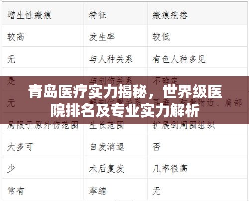 青島醫(yī)療實(shí)力揭秘，世界級(jí)醫(yī)院排名及專業(yè)實(shí)力解析