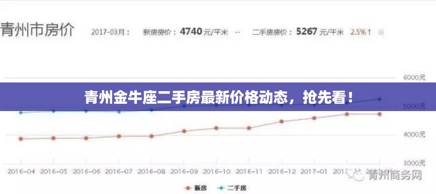 青州金牛座二手房最新價(jià)格動(dòng)態(tài)，搶先看！