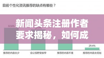 新聞?lì)^條注冊(cè)作者要求揭秘，如何成為優(yōu)秀作者？