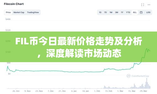 FIL幣今日最新價格走勢及分析，深度解讀市場動態(tài)