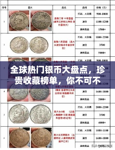 全球熱門銀幣大盤點，珍貴收藏榜單，你不可不知！