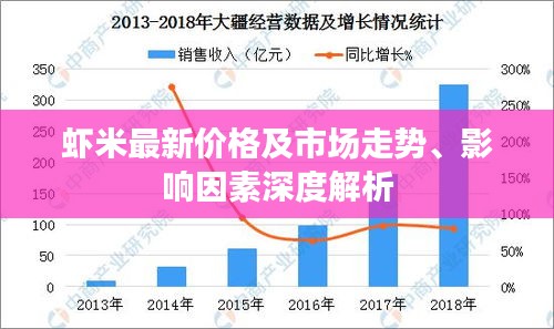 蝦米最新價格及市場走勢、影響因素深度解析