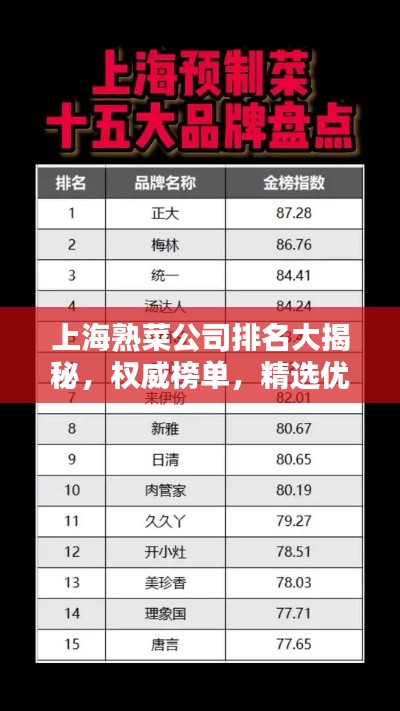 上海熟菜公司排名大揭秘，權(quán)威榜單，精選優(yōu)質(zhì)企業(yè)！