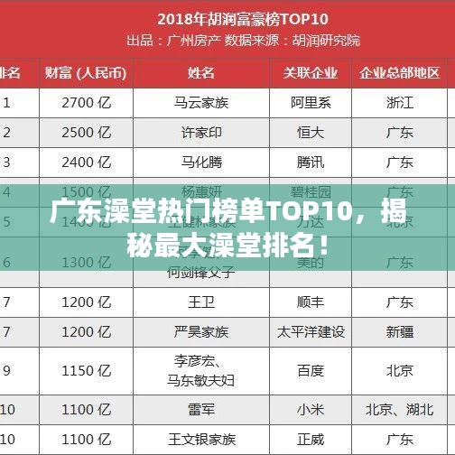 廣東澡堂熱門榜單TOP10，揭秘最大澡堂排名！