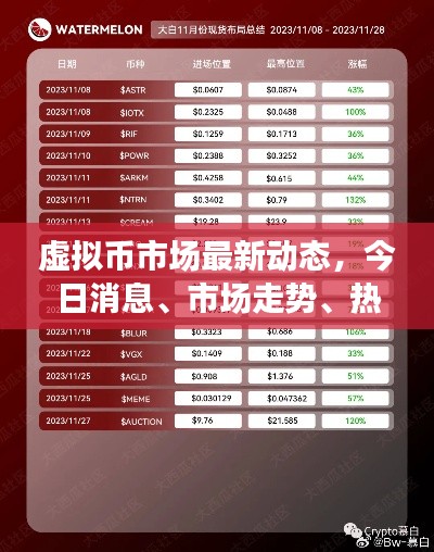 虛擬幣市場(chǎng)最新動(dòng)態(tài)，今日消息、市場(chǎng)走勢(shì)、熱點(diǎn)事件與未來展望