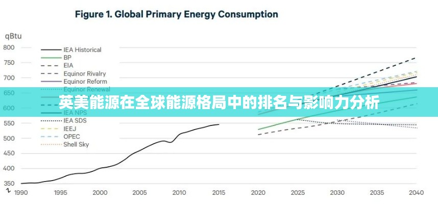英美能源在全球能源格局中的排名與影響力分析