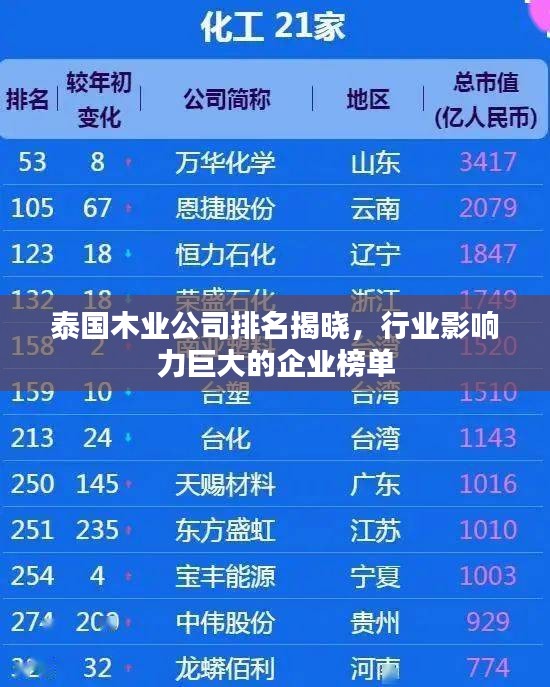 泰國(guó)木業(yè)公司排名揭曉，行業(yè)影響力巨大的企業(yè)榜單