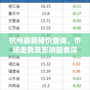 杭州最新豬價查詢，市場走勢及影響因素深度解析