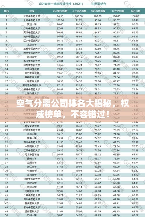 空氣分離公司排名大揭秘，權威榜單，不容錯過！