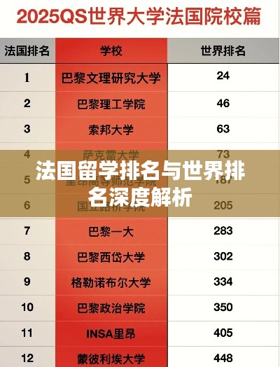 法國留學排名與世界排名深度解析