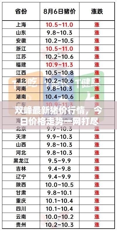 雙峰最新豬價行情，今日價格走勢一網(wǎng)打盡