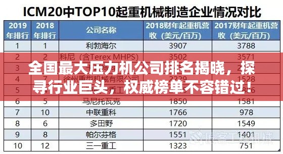 全國(guó)最大壓力機(jī)公司排名揭曉，探尋行業(yè)巨頭，權(quán)威榜單不容錯(cuò)過(guò)！