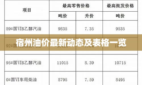 宿州油價(jià)最新動(dòng)態(tài)及表格一覽