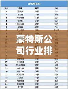 蒙特斯公司行業(yè)排名及影響力不容小覷