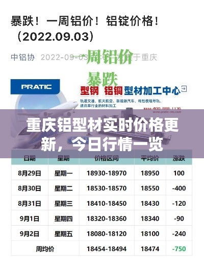 重慶鋁型材實時價格更新，今日行情一覽