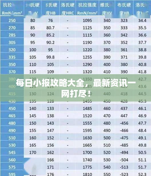 每日小報(bào)攻略大全，最新資訊一網(wǎng)打盡！
