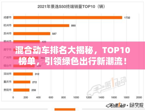 混合動(dòng)車排名大揭秘，TOP10榜單，引領(lǐng)綠色出行新潮流！