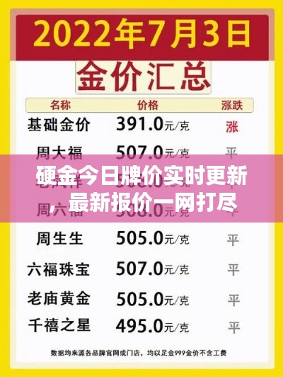 硬金今日牌價實時更新，最新報價一網(wǎng)打盡