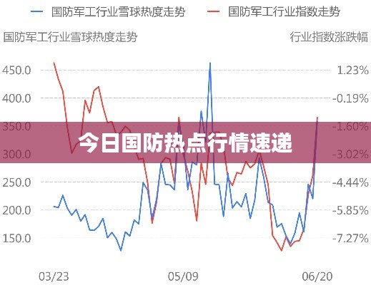 今日國(guó)防熱點(diǎn)行情速遞