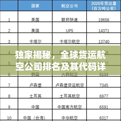 獨(dú)家揭秘，全球貨運(yùn)航空公司排名及其代碼詳解