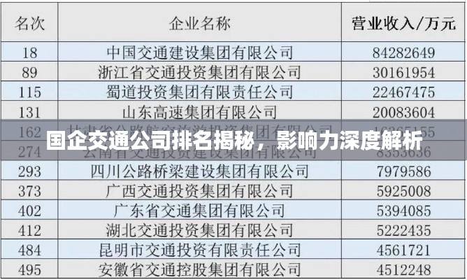 國(guó)企交通公司排名揭秘，影響力深度解析
