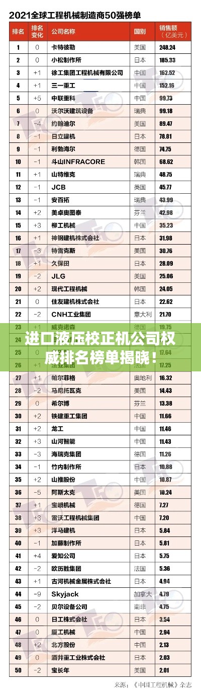 進(jìn)口液壓校正機(jī)公司權(quán)威排名榜單揭曉！