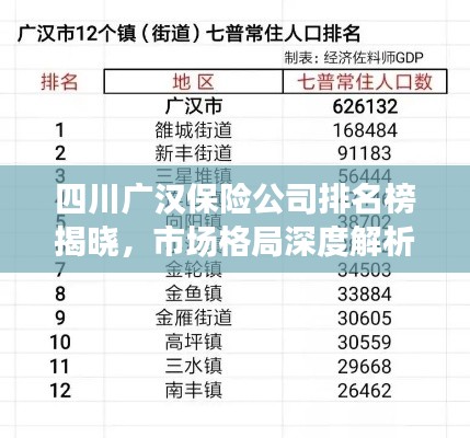 四川廣漢保險公司排名榜揭曉，市場格局深度解析！