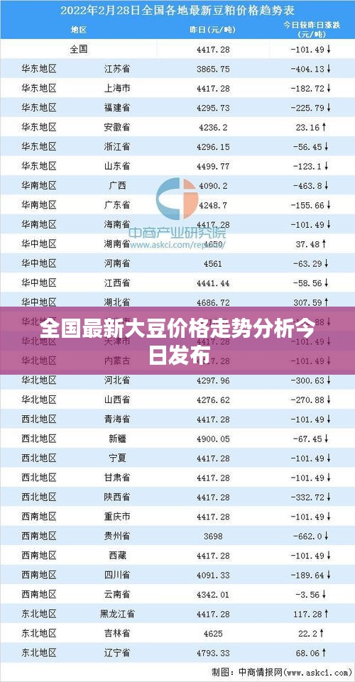 全國(guó)最新大豆價(jià)格走勢(shì)分析今日發(fā)布