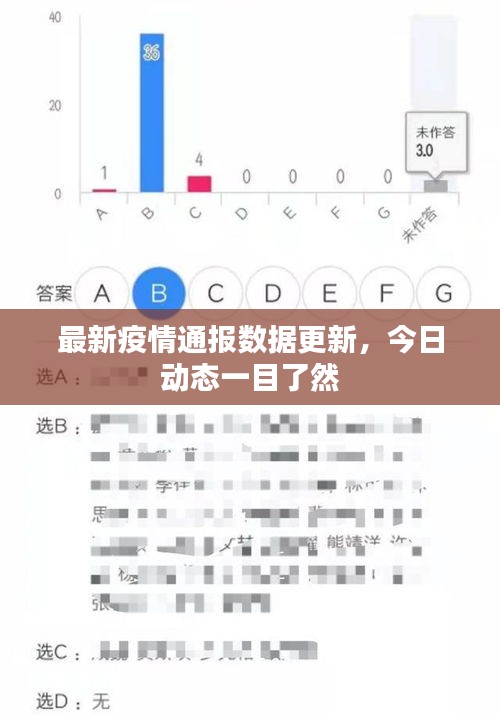 最新疫情通報數(shù)據(jù)更新，今日動態(tài)一目了然