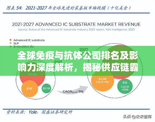 全球免疫與抗體公司排名及影響力深度解析，揭秘供應(yīng)鏈霸主！