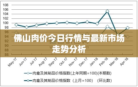 佛山肉價今日行情與最新市場走勢分析