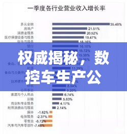 權(quán)威揭秘，數(shù)控車生產(chǎn)公司排名榜單，行業(yè)巨頭一網(wǎng)打盡！