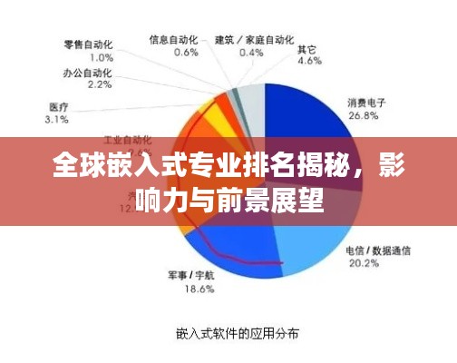 全球嵌入式專(zhuān)業(yè)排名揭秘，影響力與前景展望