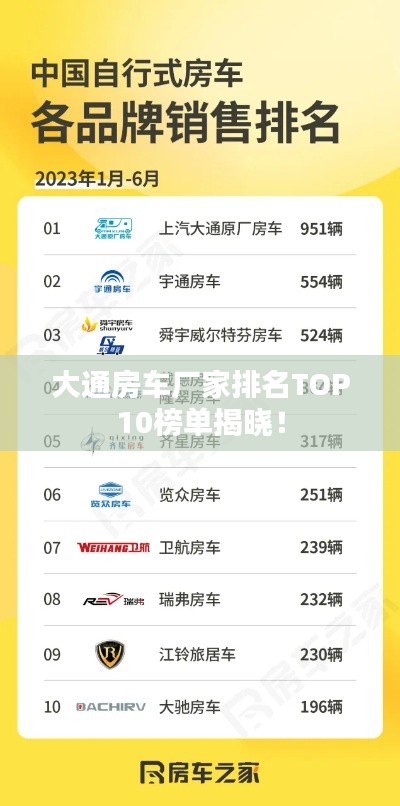 大通房車(chē)廠家排名TOP10榜單揭曉！