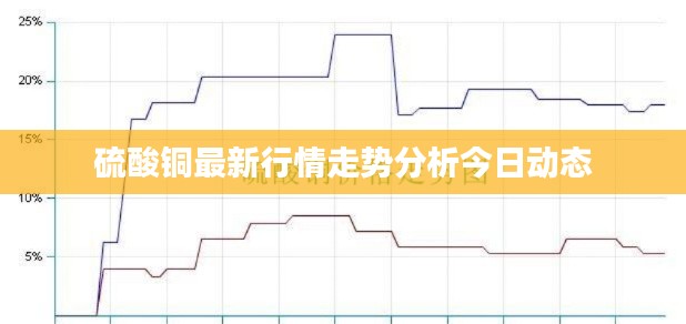硫酸銅最新行情走勢分析今日動態(tài)